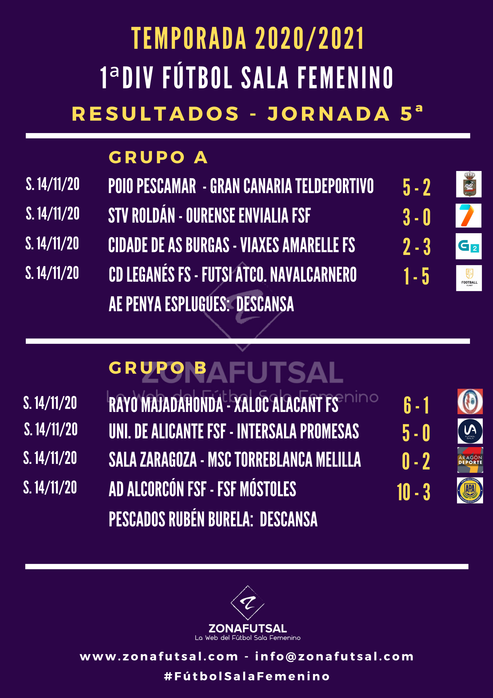 Elegancia Humildad juego Resultados de 1ª División de Fútbol Sala Femenino - Jornada 5ª